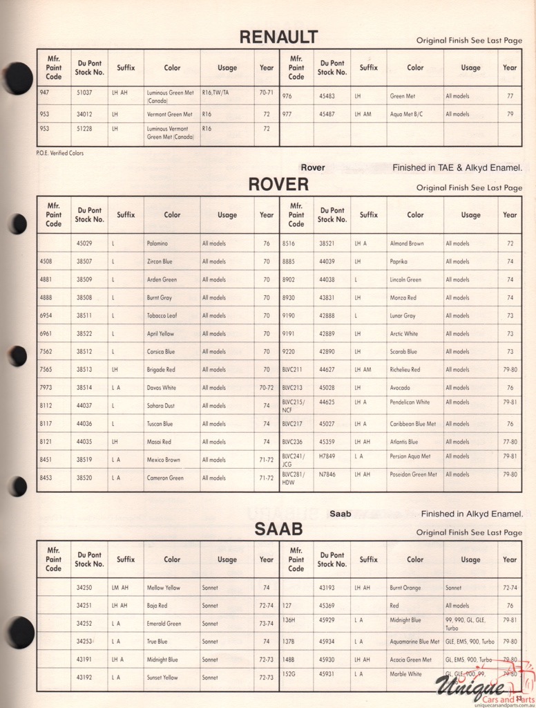 1978 SAAB Paint Charts DuPont 1
